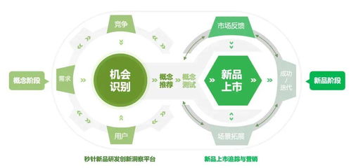 明略科技 以營銷大模型驅動客戶產(chǎn)品創(chuàng)新，塑造前瞻性企業(yè)形象